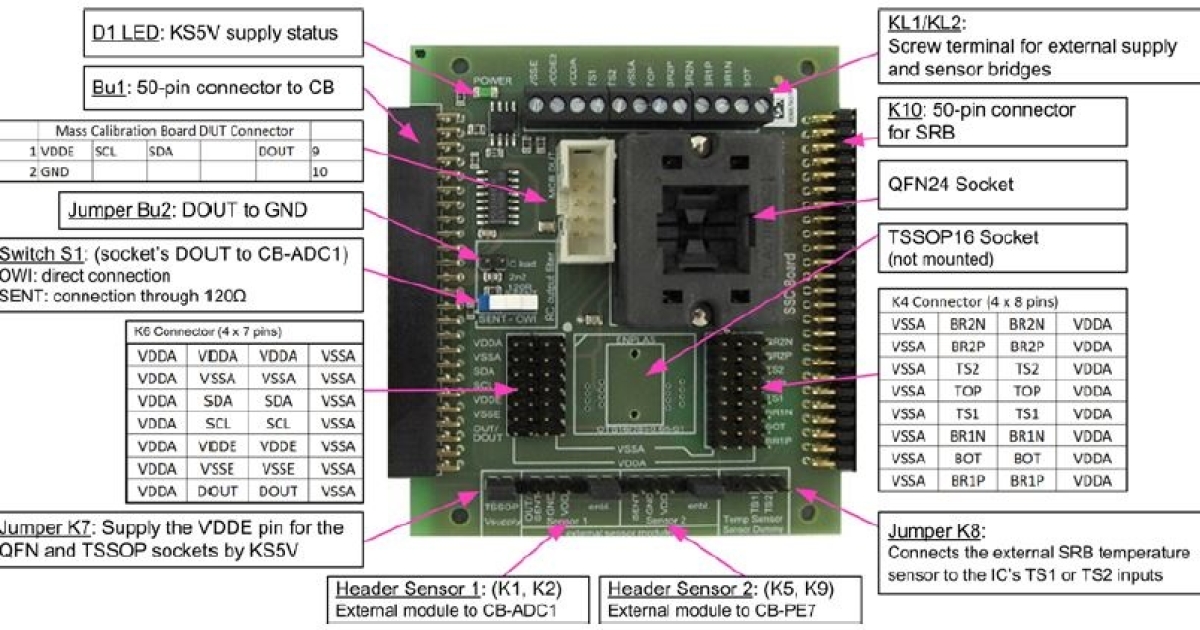 ZSSC415xKIT - Evaluation Kit for ZSSC415x | Renesas